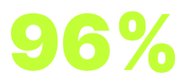 Result 96% icon